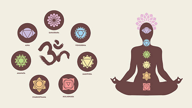 i 7 Chakra - Meditazione con i Chakra